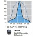 Прожектор MACH 1 симметричный (150-400 Вт)